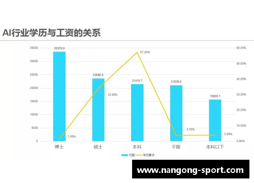 广州足球教练薪资情况及趋势分析