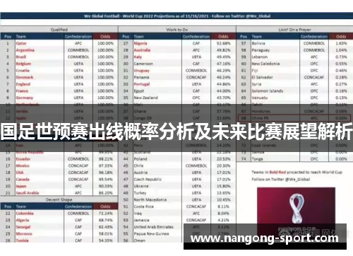 国足世预赛出线概率分析及未来比赛展望解析